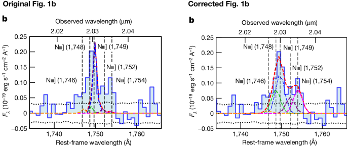 Author Correction: A small and vigorous black hole in the early Universe