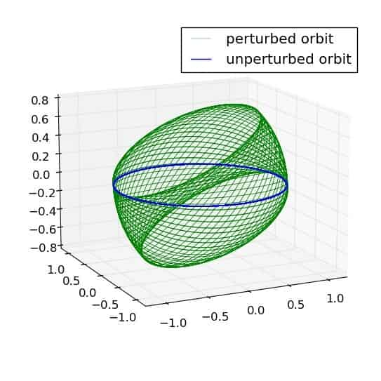 A unified linear intrinsic alignment model for elliptical and disc galaxies and the resulting ellipticity spectra