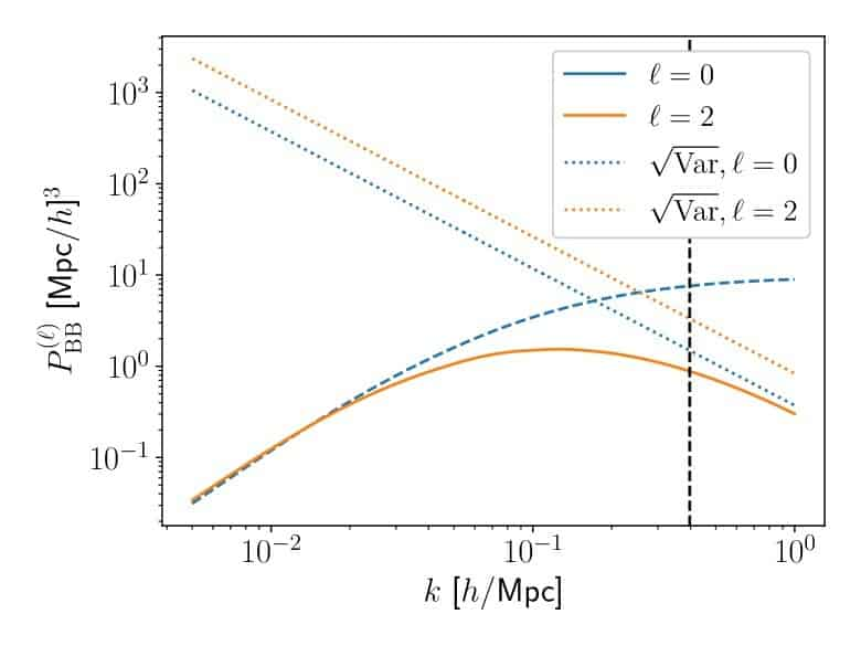 B-modes from galaxy cluster alignments in future surveys