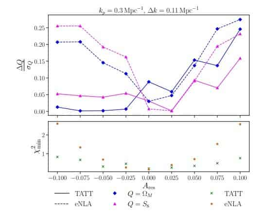 Accuracy requirements on intrinsic alignments for Stage-IV cosmic shear