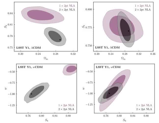 Joint constraints from cosmic shear, galaxy-galaxy lensing and galaxy clustering: internal tension as an indicator of intrinsic alignment modelling error