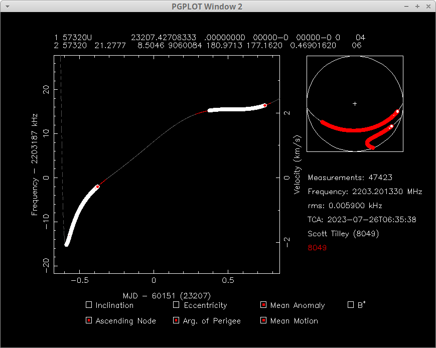 Understand Doppler Analysis – Riddles in the Sky