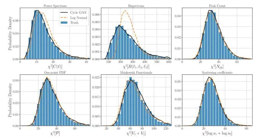 Neural style transfer of weak lensing mass maps