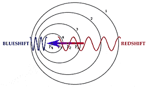 World of Astrophysics — Daily Science Dump: Doppler Effect Edition