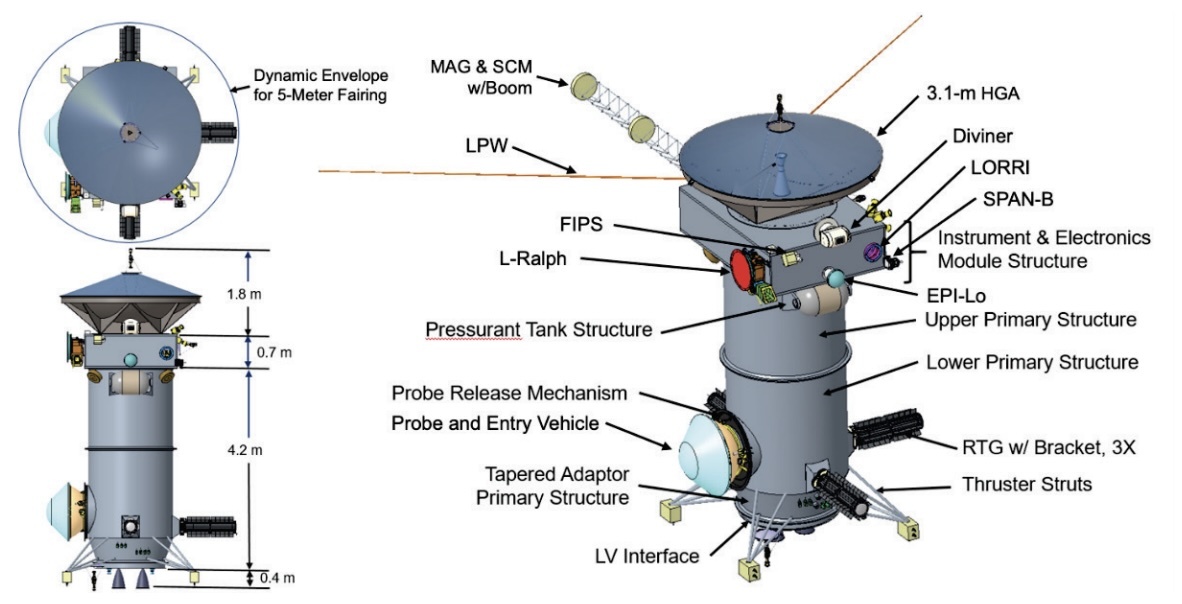 A Mission to Uranus Could Also be a Gravitational Wave Detector