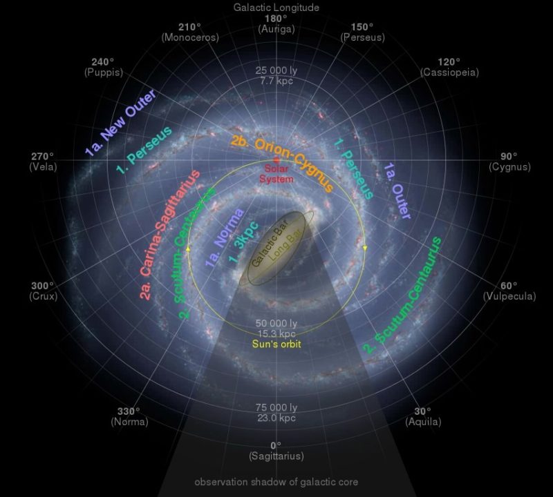 CosmoBC AstroBlog