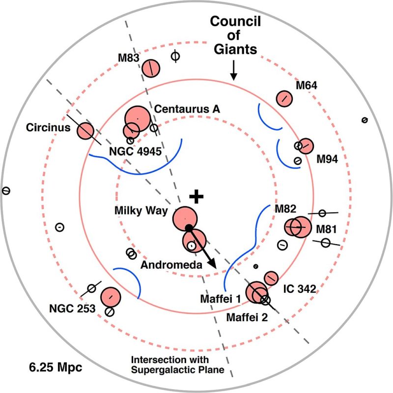 CosmoBC AstroBlog