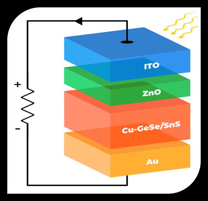 New photovoltaic 2D material breaks quantum efficiency record – Physics World