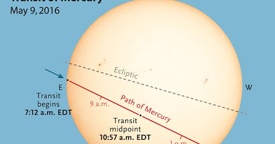 How to See the Transit of Mercury on May 9