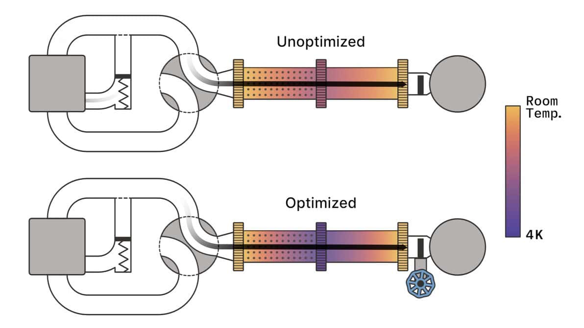 Modified pulse tube refrigerator cuts cryogenic cooling times in half – Physics World