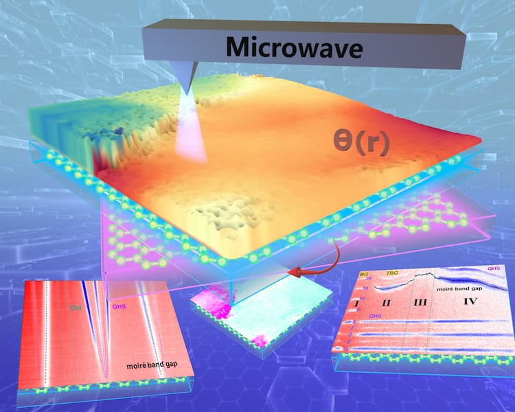 Local twist angles in graphene come into view – Physics World