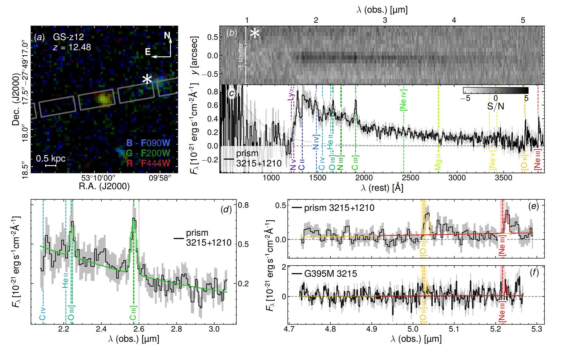 Earliest detection of metal challenges what we know about the first galaxies