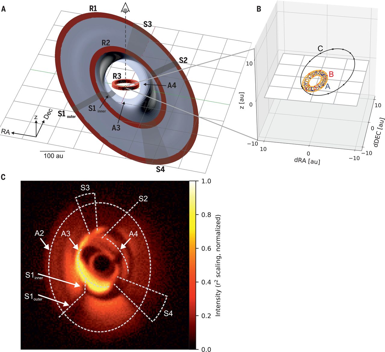 3D Astrophysics Newsletter