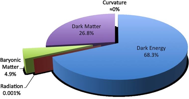 DARK MATTER ~ Yugen Theory