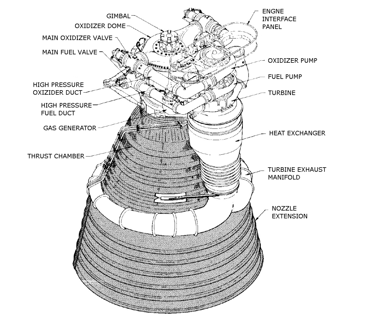 The Rocketdyne F-1: The Engine That Took Humanity to the Moon