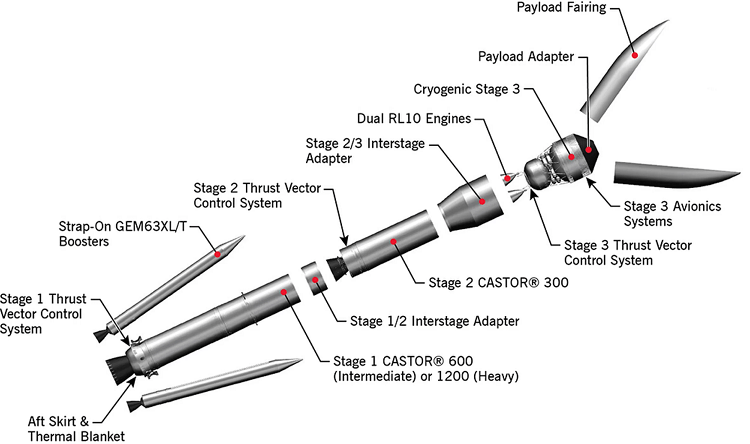 The Rise and Fall of Northrop Grumman’s OmegA Rocket