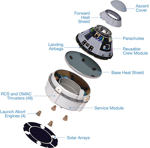 Boeing’s Starliner CST-100: A New Era in Commercial Spaceflight