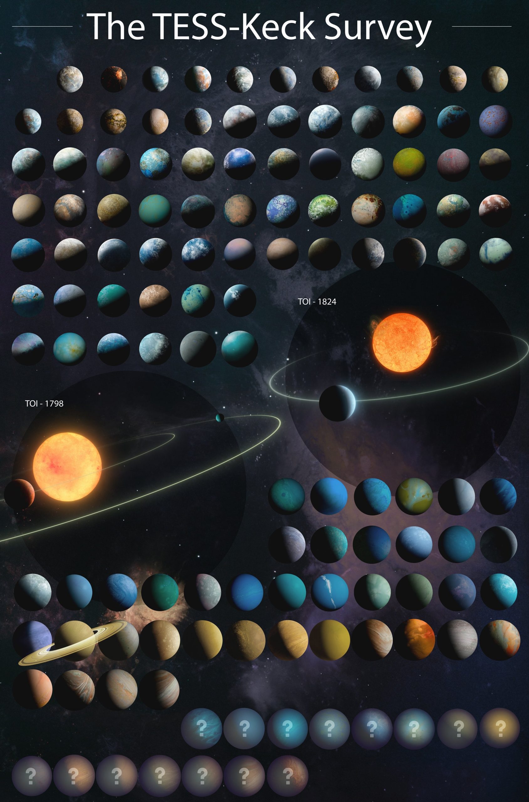 International planet hunters unveil massive catalog of strange worlds