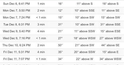 See the Space Station over the UK and Ireland in December