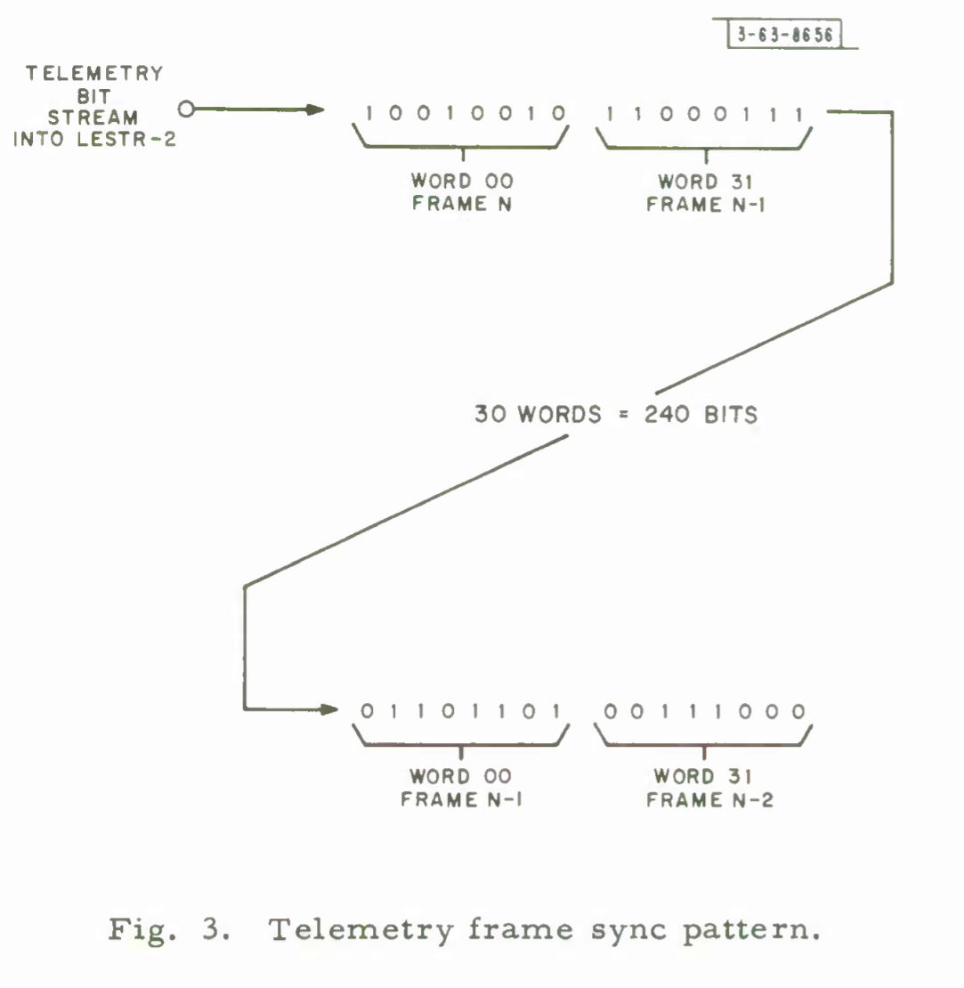 les5sync