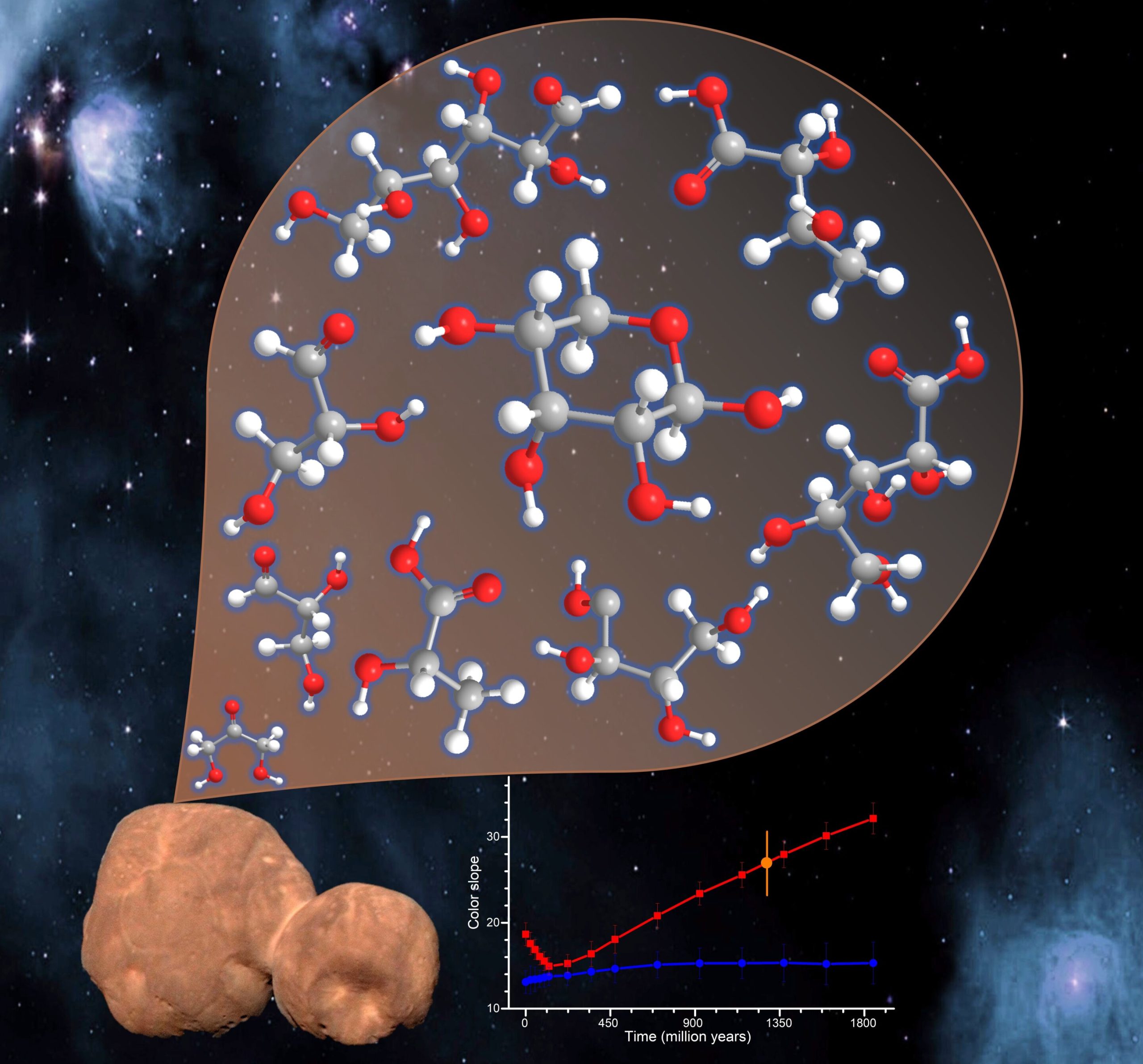 Simulation of factors that led to Arrokoth's red color suggest its surface is rich in sugars