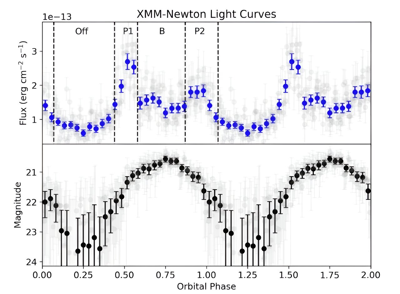 Study investigates a massive 'spider' pulsar