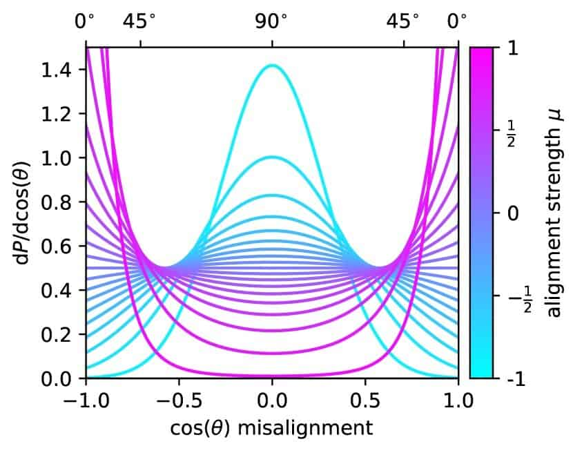 An Empirical Model For Intrinsic Alignments: Insights From Cosmological Simulations