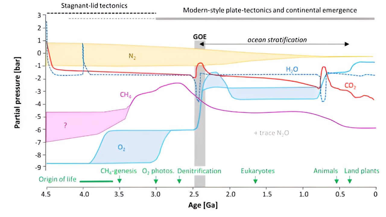 What can early Earth teach us about the search for life?