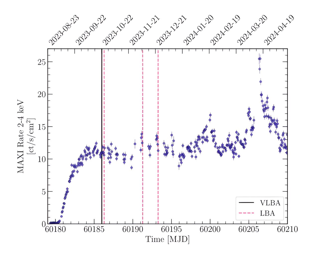 X-ray binary Swift J1727.8-1613 has a large relativistic jet, observations show